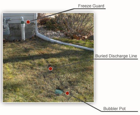Picture of house drainage with text pointing at the freeze guard, buried discharge line, and bubbler pot.